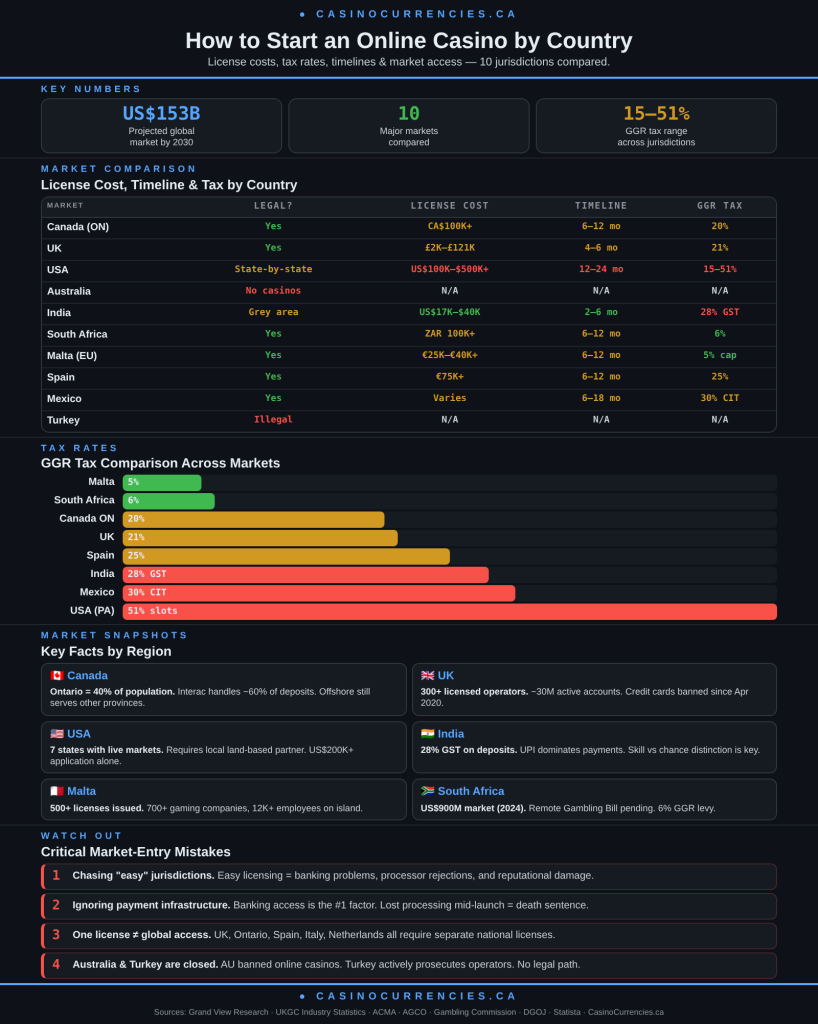 casino-by-country-infographic