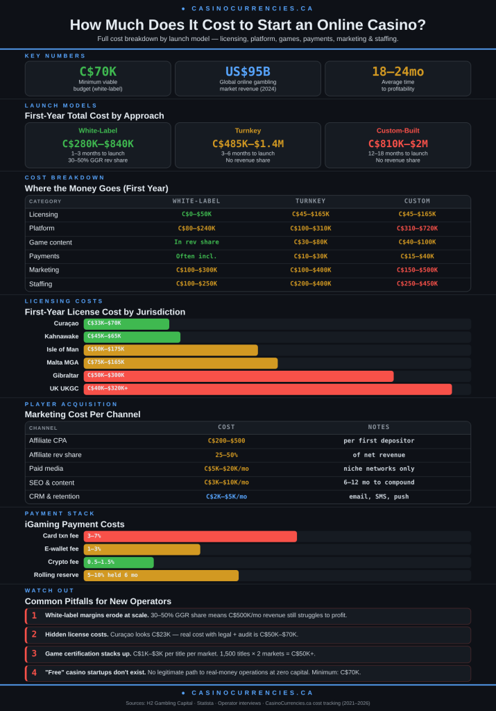 casino-cost-infographic