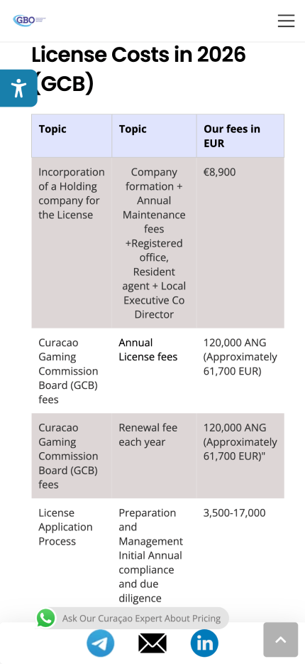 curaacao-license-price