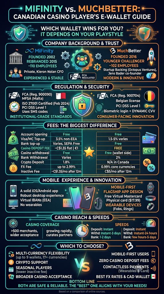 mifinity-vs-muchbetter-info
